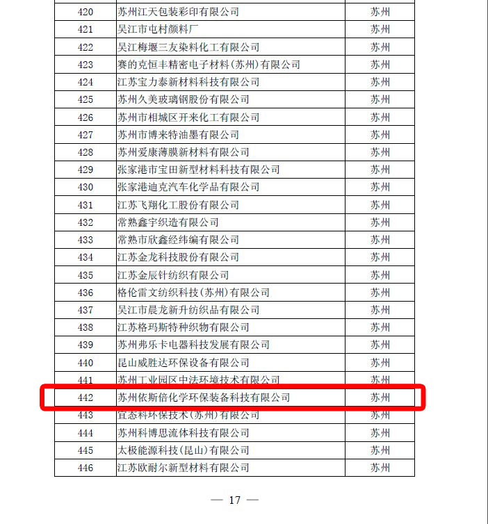 依斯倍江苏省高新技术企业