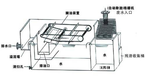 隔油池油水分离器的日常维护