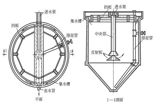 竖流式沉淀池