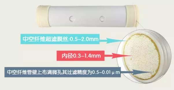 净水滤芯超滤膜