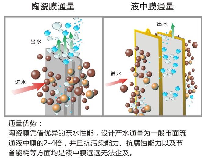 专业的水处理公司