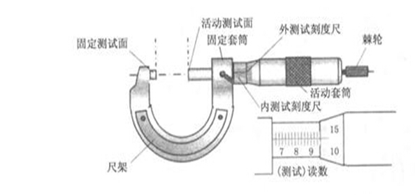 环保企业生产车间中工具的外径千分尺的正确使用