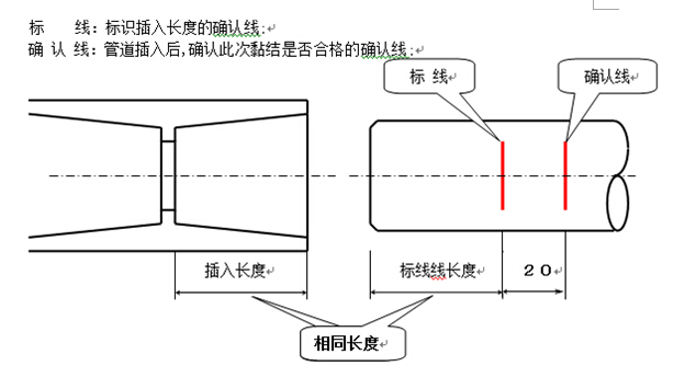 污水处理工程实例中Pvc配管的作业要点