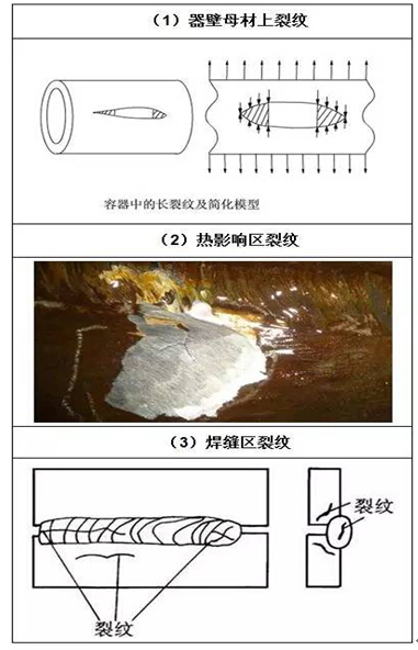 污水处理设备中压力容器缺陷介绍