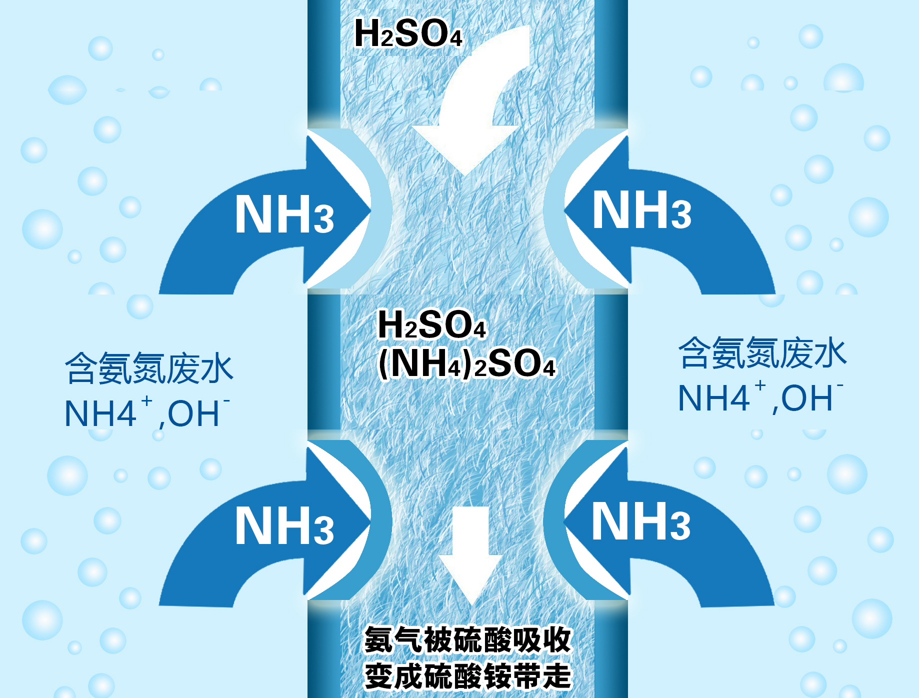 脱氨膜厂家原理