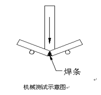 专业环保厂家设备生产中如何进行焊接强度及质量测试