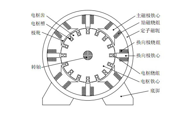 苏州外资环保公司车间中电钻的故障及维修方法