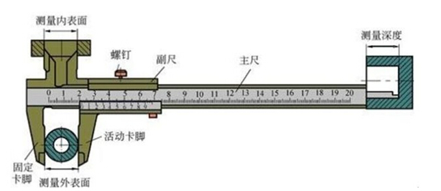 依斯倍环保水处理基本知识普及-管螺纹的标准