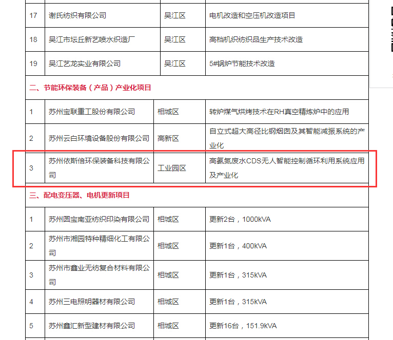 依斯倍环保入围重点技术创新和节能环保装备产业化两大专项项目