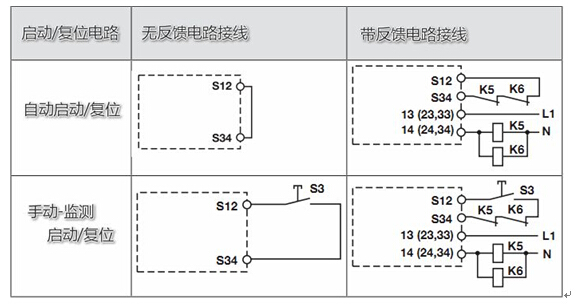 PNOZ s4安全继电器的复位启动功能是什么