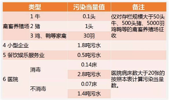 环境保护税减免税明细计算报表