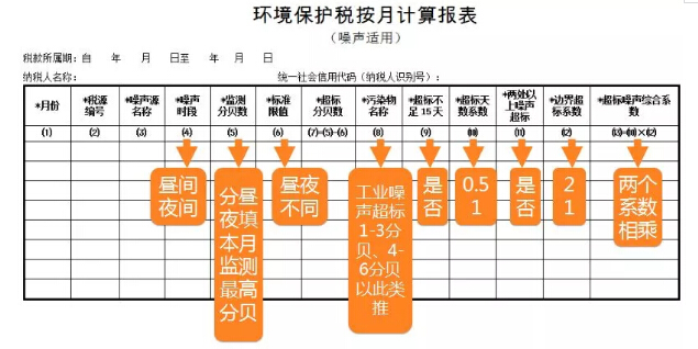 噪声污染环保税计算报表