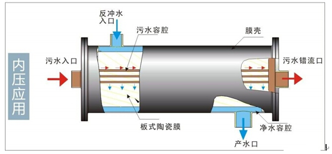 依斯倍环保水处理基本知识普及-陶瓷膜在金属切削液废水处理中的应用