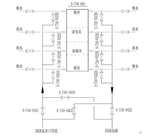 光伏废水处理工程中电渗析系统的操作说明