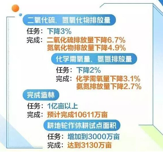 两会过后环保大战再次打响，化工企业高度关注