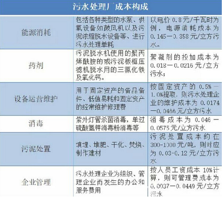 新污染源的污水处理厂成了近期环保的热议话题