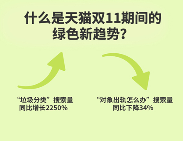 双11环保购消费者超3.8亿，绿色环保剁手党登场