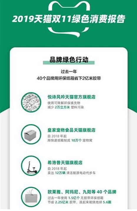 双11环保购消费者超3.8亿，绿色环保剁手党登场