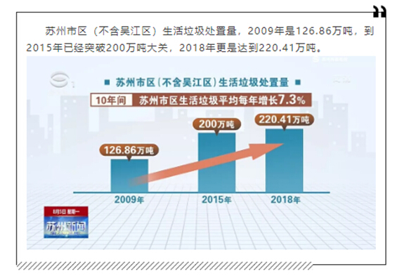 苏州生活垃圾分类工作专项督查结果出炉