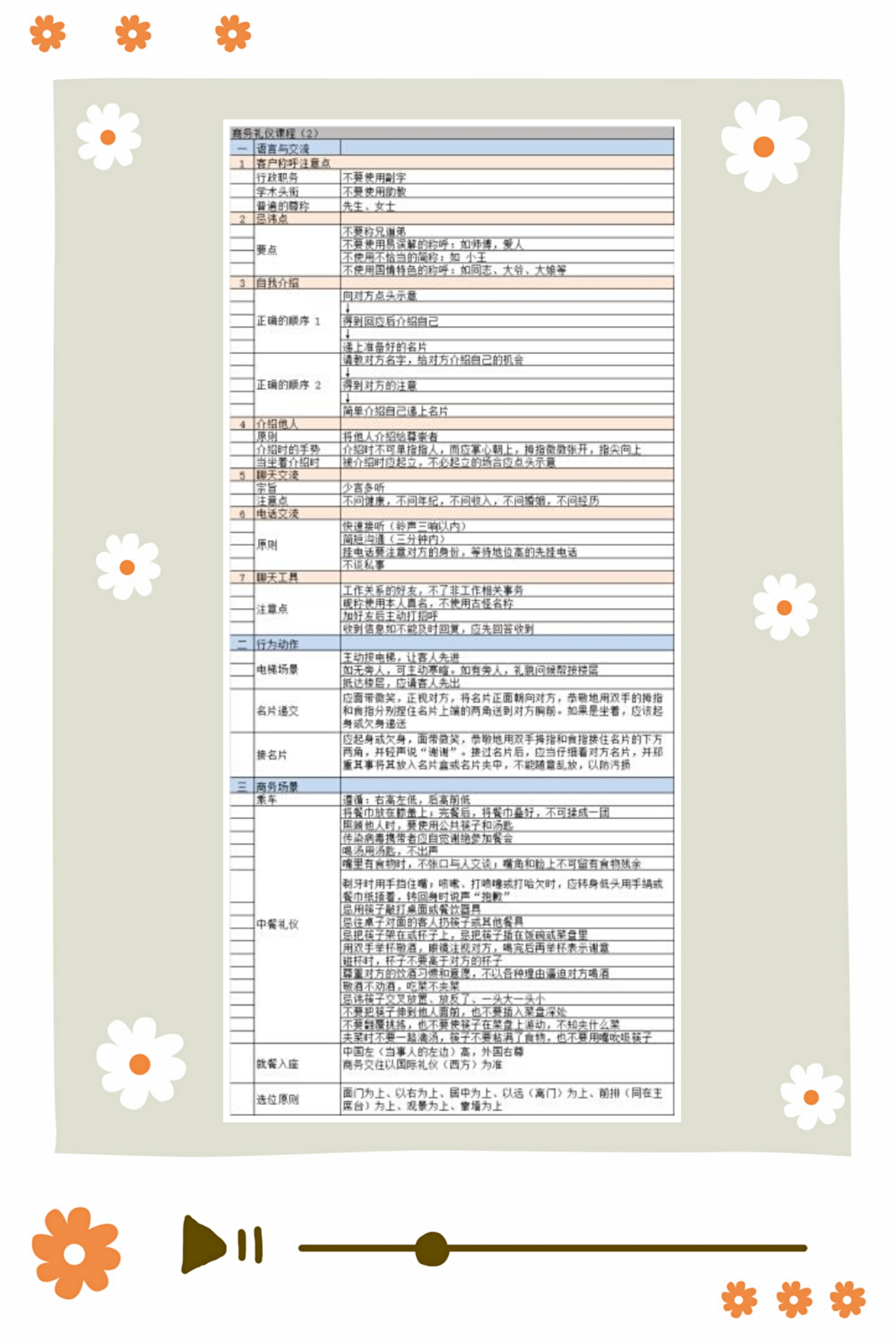 依斯倍环保公布第二天优秀学习培训分享案例