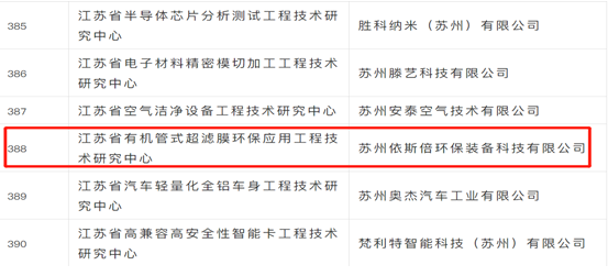 依斯倍入选“2021年度拟新建省级工程技术研究中心”公示名单