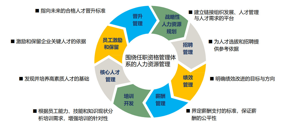 依斯倍注重人才培养