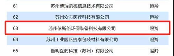 依斯倍入选2021年省“独角兽”“瞪羚”企业名单