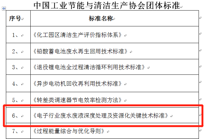 依斯倍受邀出席东盟 — 中日韩（10+3）产业链供应链合作论坛暨东亚企业家太湖论坛