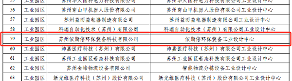 依斯倍环保荣登2023年度苏州市工业设计中心名单